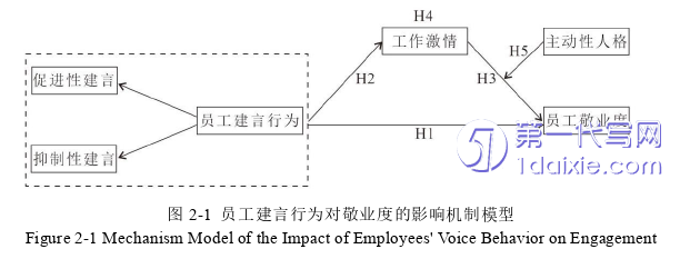 酒店管理毕业论文怎么写