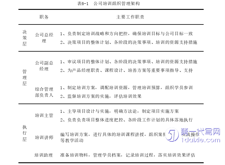 人力资源管理论文参考