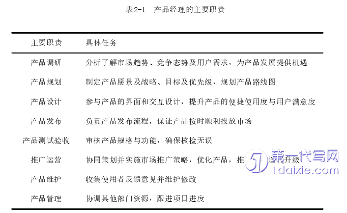 人力资源管理论文怎么写