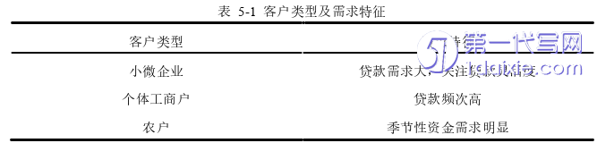 市场营销论文参考