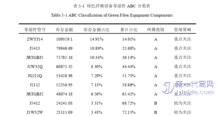 物流论文参考 物流论文参考