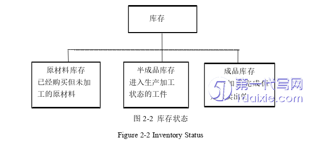 物流论文怎么写 物流论文怎么写