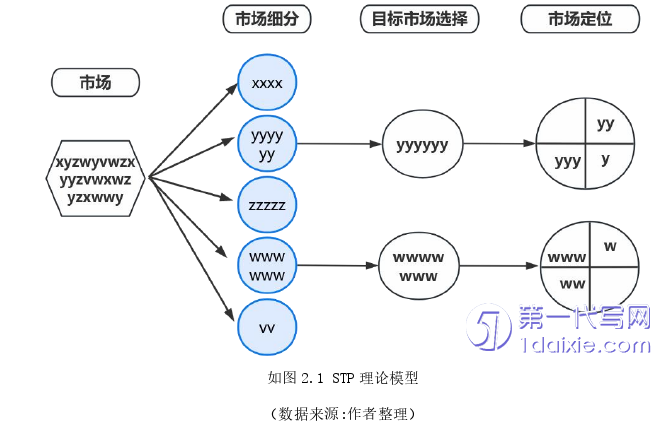 电子商务论文怎么写 电子商务论文怎么写