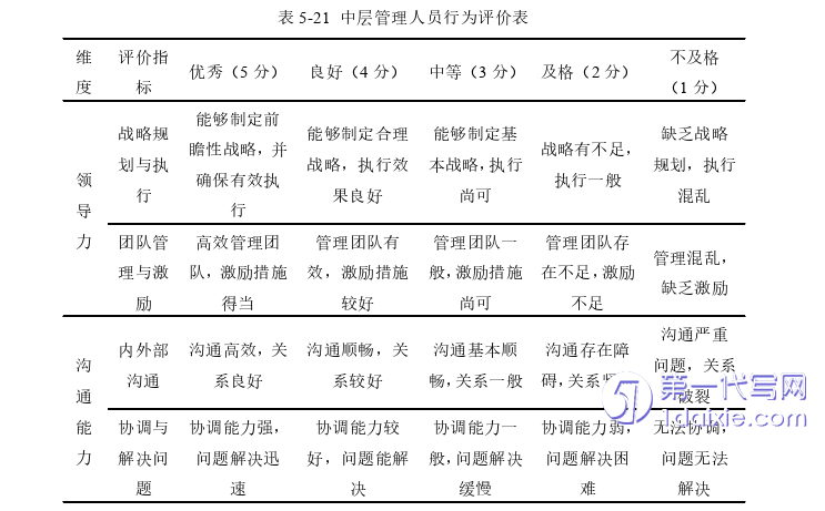 人力资源管理论文参考