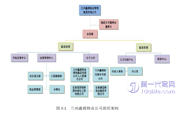 人力资源管理论文怎么写