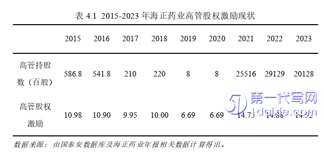 财务管理论文参考 财务管理论文参考
