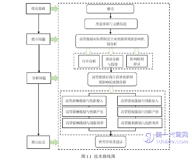 财务管理论文怎么写 财务管理论文怎么写