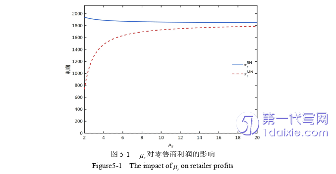 电子商务论文参考