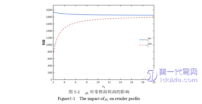 电子商务论文怎么写
