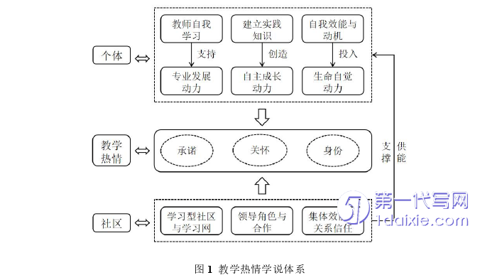 教育论文怎么写 教育论文怎么写