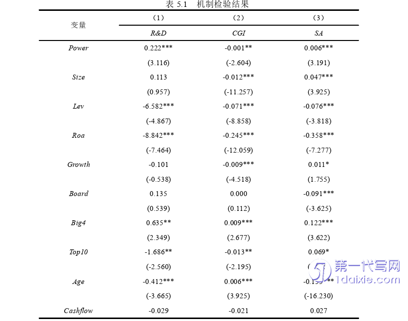 会计论文参考 会计论文参考
