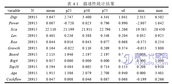 会计论文怎么写 会计论文怎么写