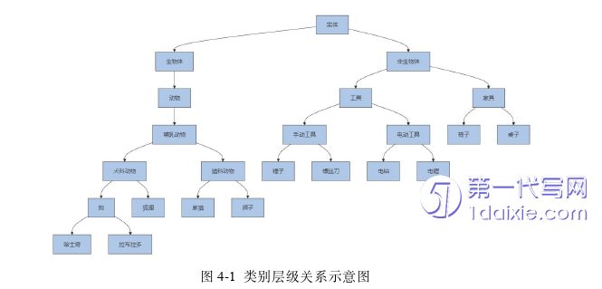 计算机论文参考 计算机论文参考