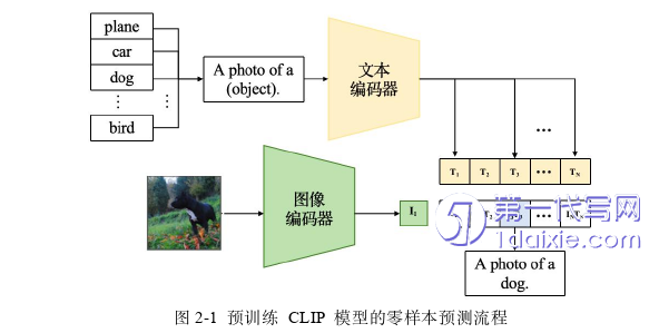 计算机论文怎么写 计算机论文怎么写