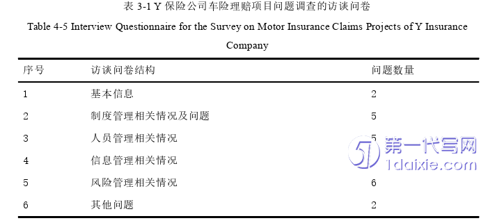 项目管理论文怎么写