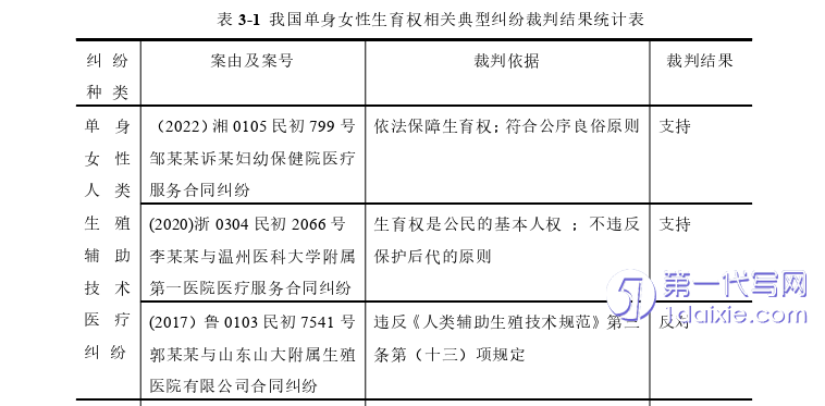 法学毕业论文怎么写