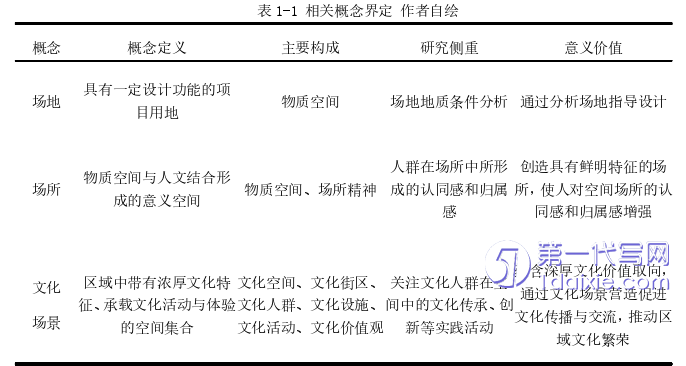 景观毕业论文怎么写
