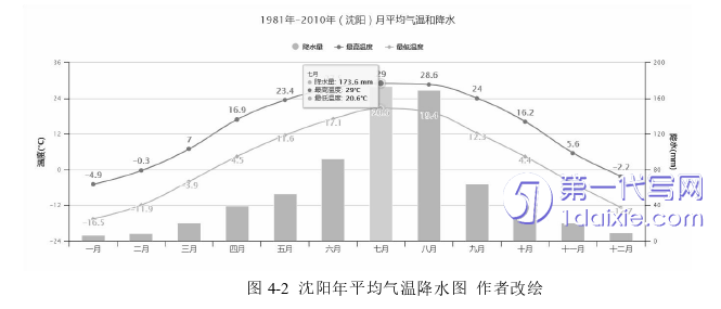 环艺毕业论文参考 环艺毕业论文参考