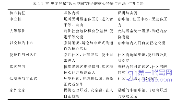 环艺毕业论文怎么写 环艺毕业论文怎么写