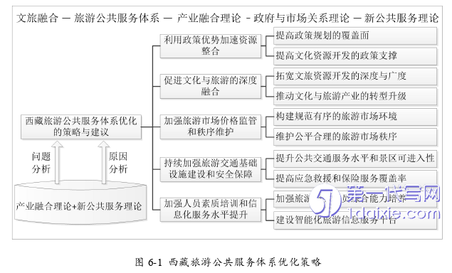 行政管理毕业论文参考