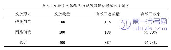 行政管理毕业论文怎么写