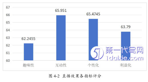 营销毕业论文参考