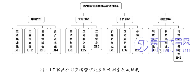 营销毕业论文怎么写