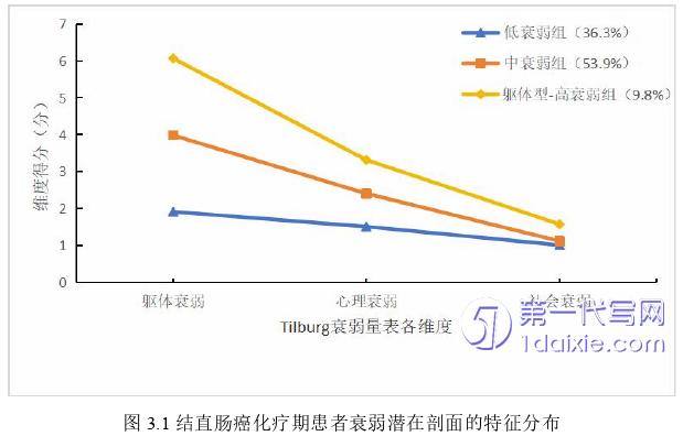 护理毕业论文参考
