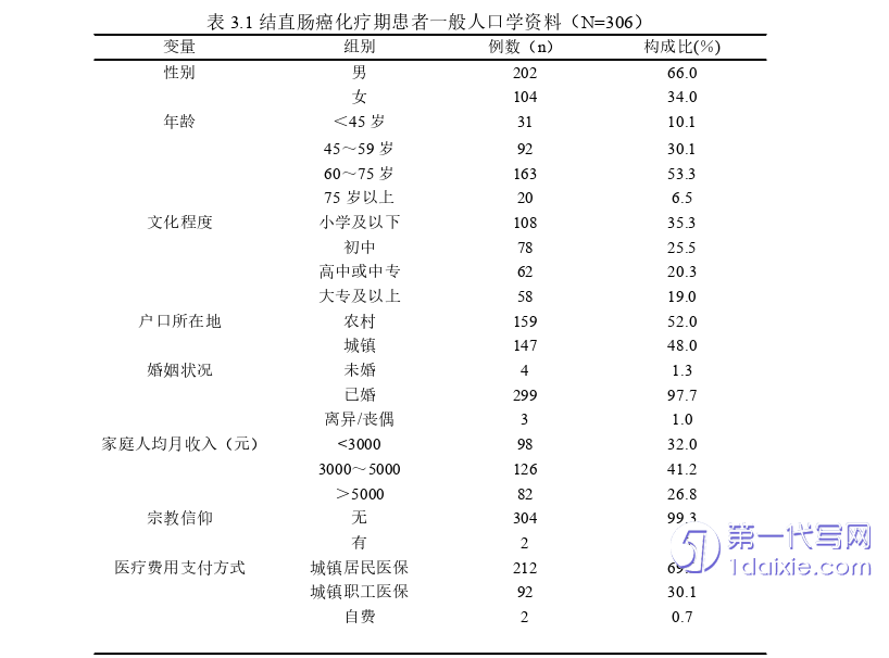 护理毕业论文怎么写
