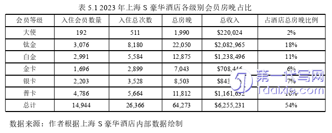 酒店管理毕业论文参考 酒店管理毕业论文参考