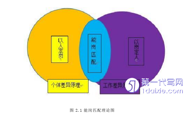 人力资源管理论文参考