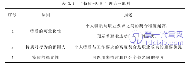 人力资源管理论文怎么写