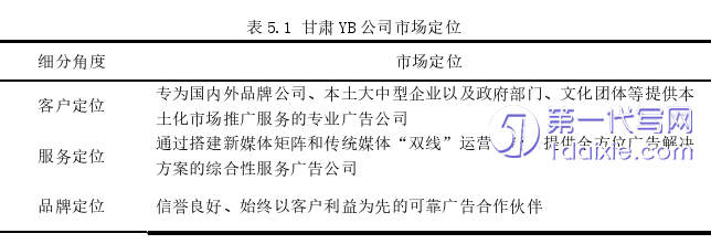 市场营销论文参考 市场营销论文参考