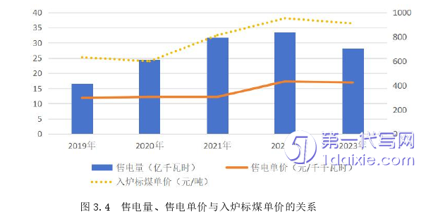 财务管理论文参考 财务管理论文参考