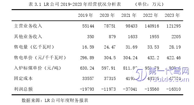 财务管理论文怎么写 财务管理论文怎么写