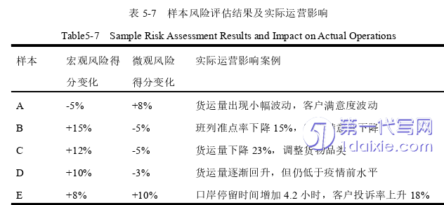 物流论文参考 物流论文参考