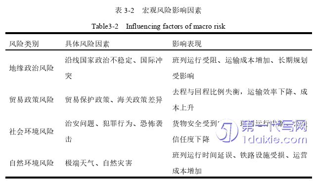 物流论文怎么写 物流论文怎么写