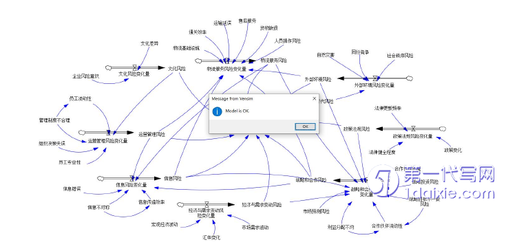 电子商务论文参考