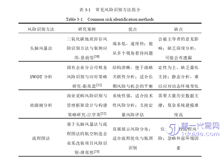 电子商务论文怎么写