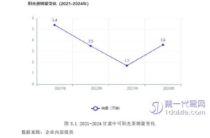 市场营销论文参考 市场营销论文参考