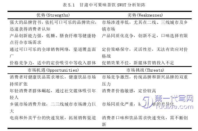 市场营销论文怎么写 市场营销论文怎么写