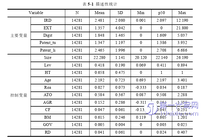财务管理论文参考 财务管理论文参考