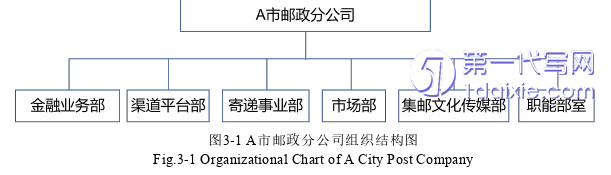 电子商务论文怎么写 电子商务论文怎么写