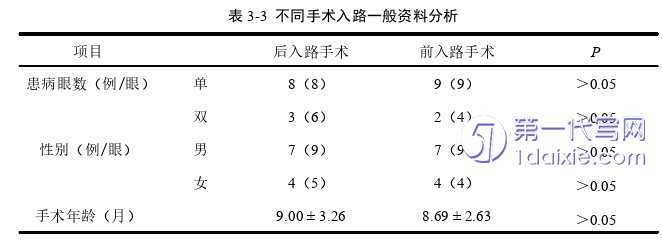 医学论文参考 医学论文参考