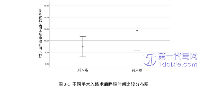 医学论文怎么写 医学论文怎么写
