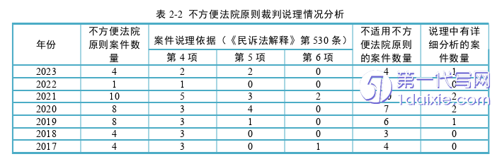 法律论文参考 法律论文参考