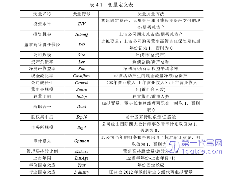 会计论文怎么写