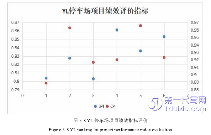 项目管理论文参考 项目管理论文参考