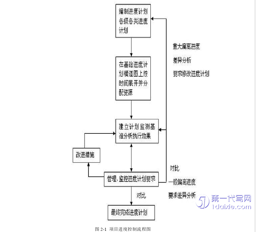 项目管理论文怎么写 项目管理论文怎么写