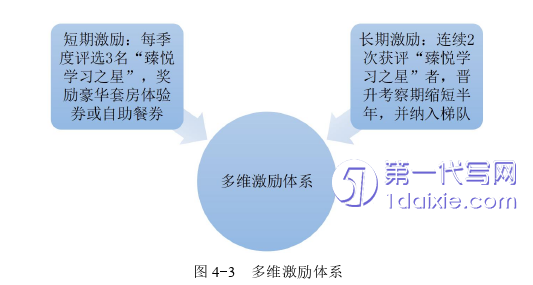 酒店管理毕业论文参考 酒店管理毕业论文参考
